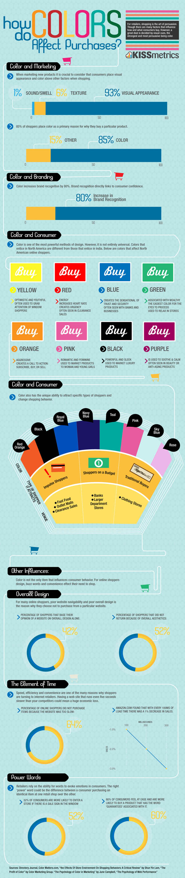 how-do-colors-affect-purchases